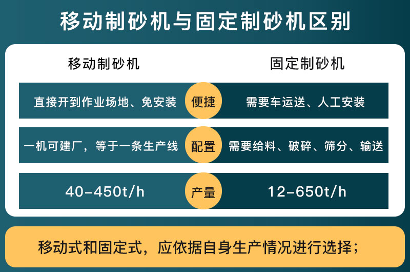 移動(dòng)制砂機與固定制砂機區別